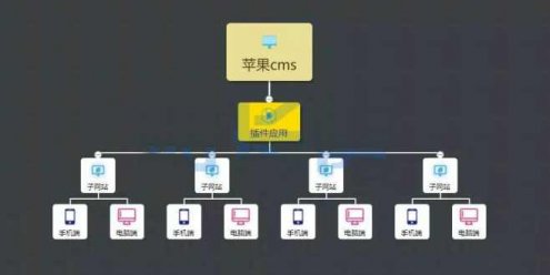 苹果cms V10 站群插件修复版 支持自定义手机和PC模板,构建更高效的站群管理系统!